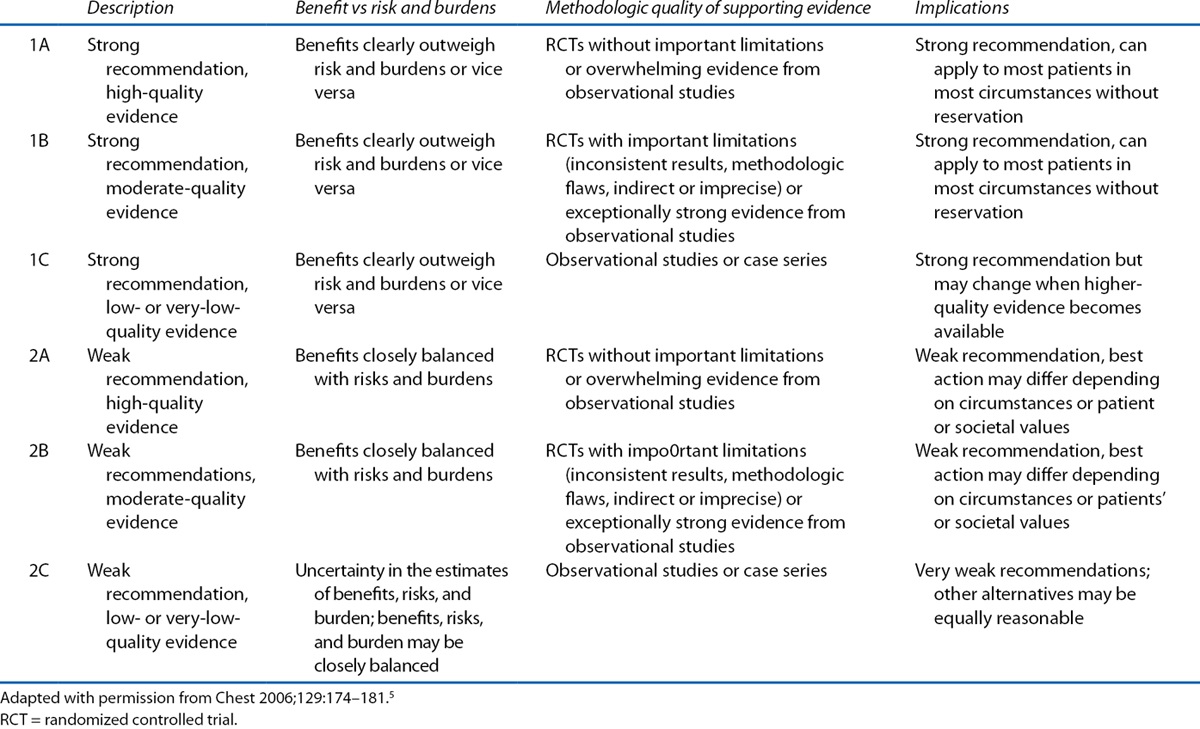 Management of Hemorrhoids ASCRS Toolkit FREE Resources