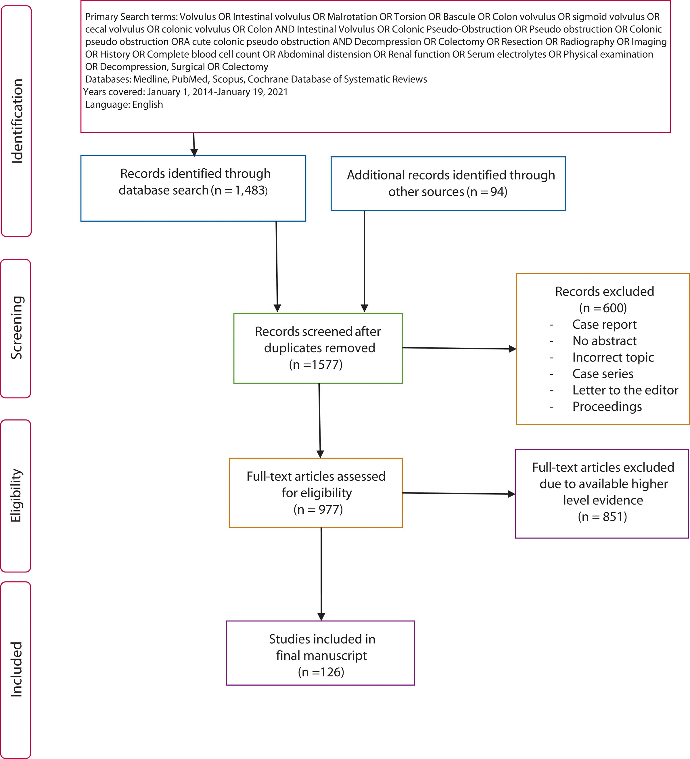 Descriptive text is not available for this image