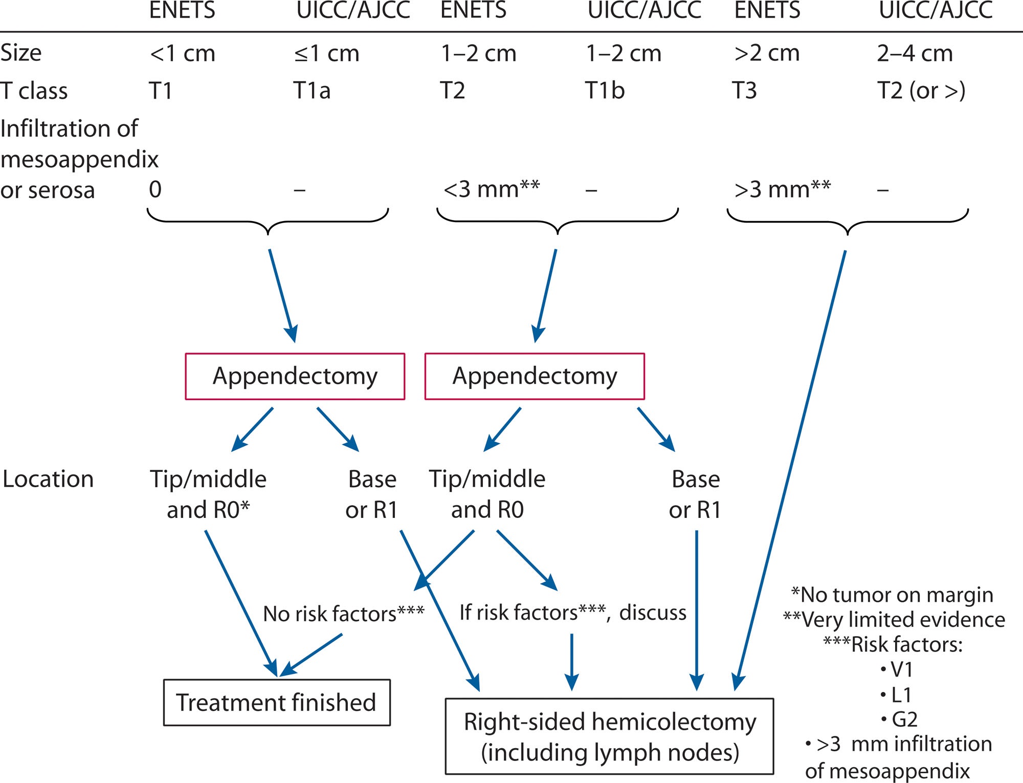 Descriptive text is not available for this image